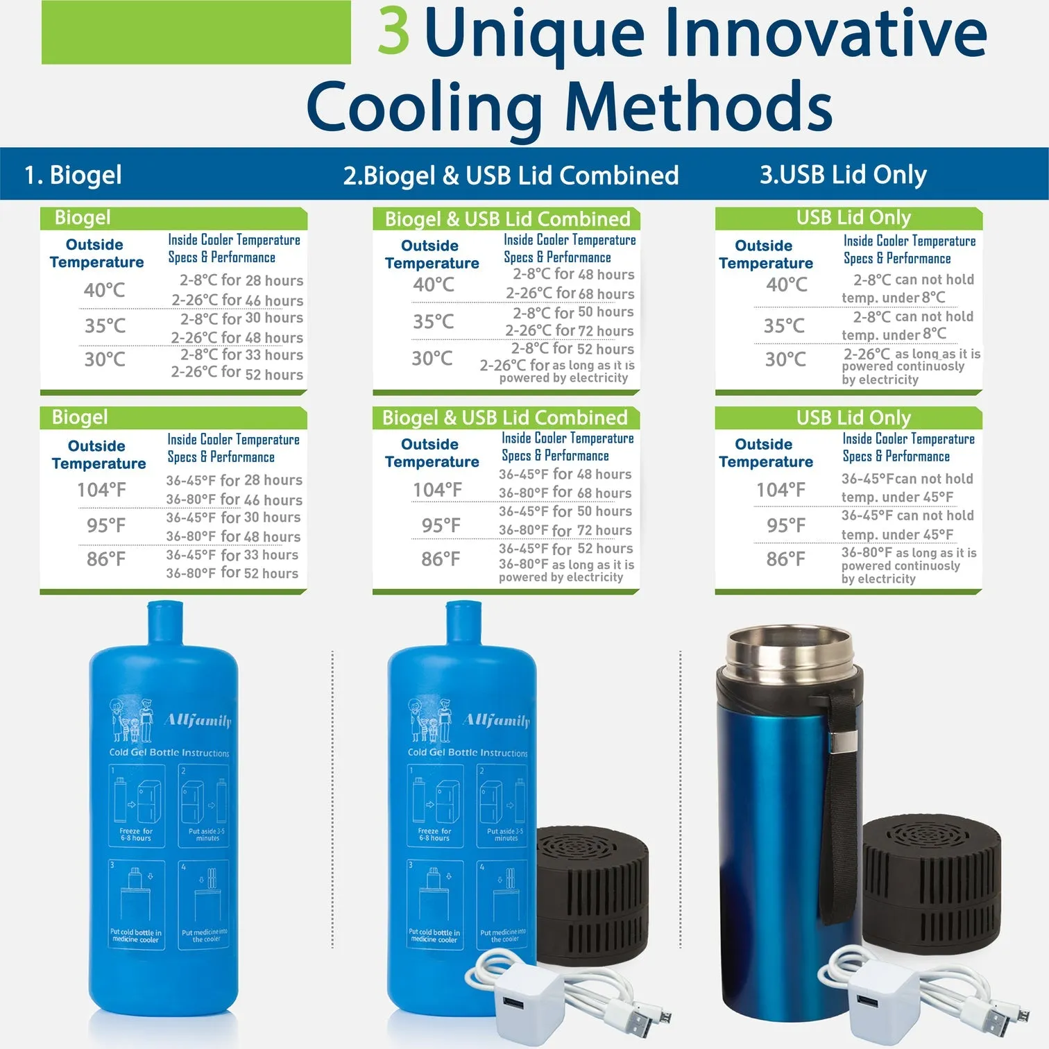 4All Family Explorer Medication Cooler