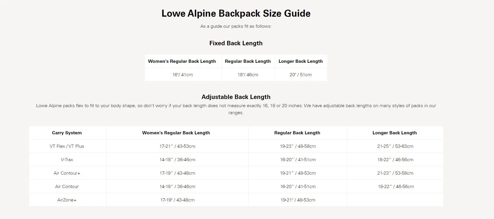 Lowe Alpine Aeon 22